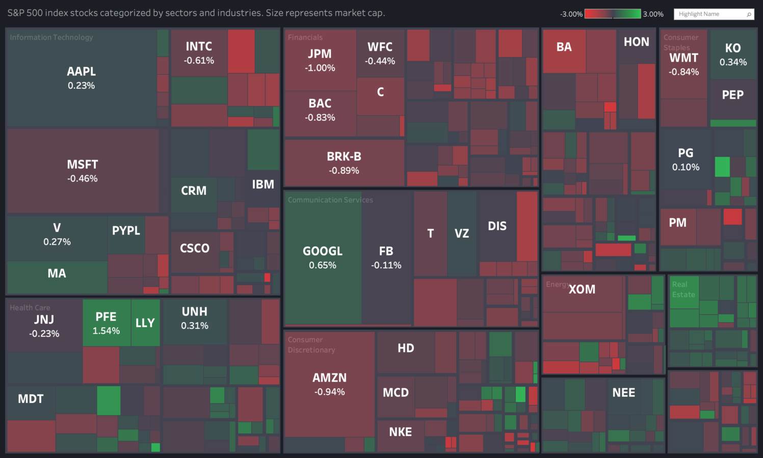 S p features. Treemap визуализация. Treemap диаграмма. APEXCHART DATALABELS по центру и в углу TREMAP. С++ внутреннее устройство treemap.